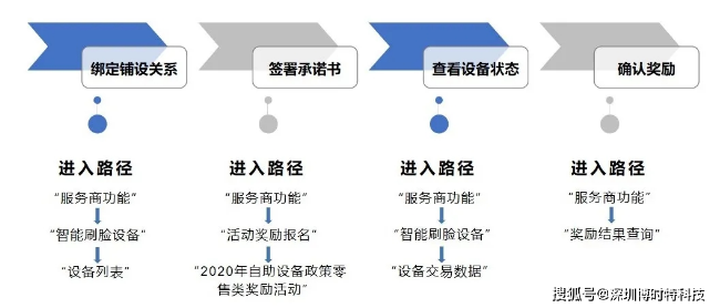 深度截圖_選擇區(qū)域_20200827102841