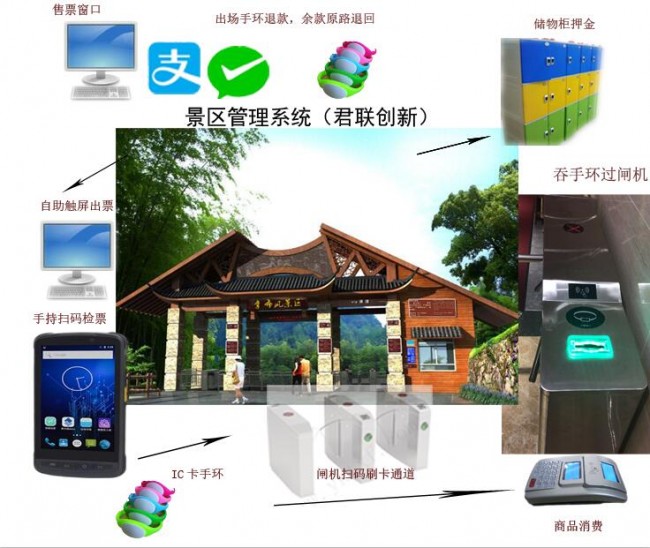 景區(qū)游樂園一卡通計時計次刷卡掃碼閘機昭通