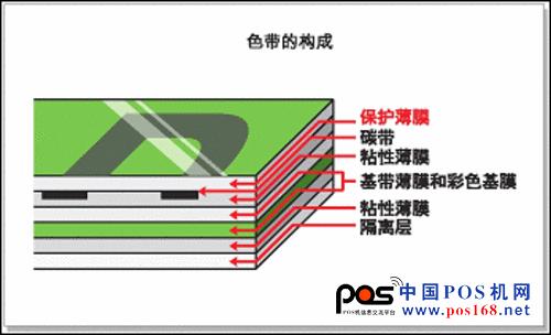 測試普貼趣頂級標簽打印機PT-9800PCN