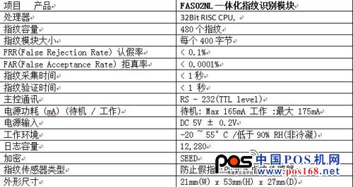 威爾迪指紋識別模塊性能參數(shù)：