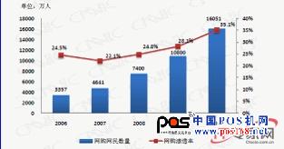 零售業(yè)軟實力角逐升溫,自助結賬倡導體驗式消費