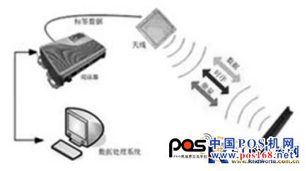 基于RFID的手機(jī)支付技術(shù)應(yīng)用