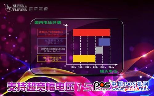 POS機電源 振華迷蝶250/300  中國POS機網(wǎng)