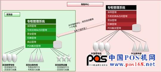 中國POS機網(wǎng)