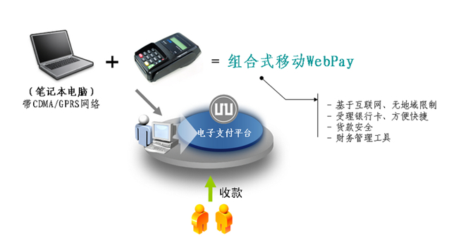 實(shí)達(dá)pos機(jī) STAR WP-50保險(xiǎn)行業(yè)方案