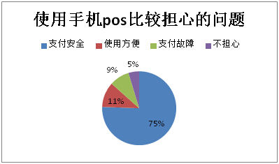 Mpos機(jī)無(wú)票據(jù)，九成消費(fèi)者不放心