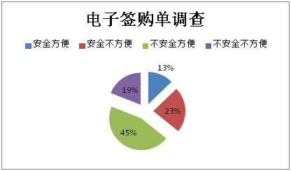 Mpos機(jī)無(wú)票據(jù)，九成消費(fèi)者不放心